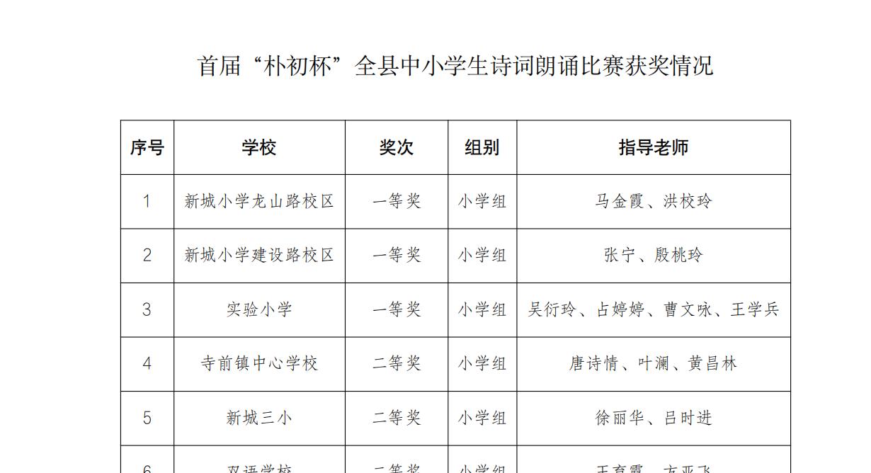 首届“朴初杯”全县中小学生诗词朗诵比赛获奖情况通告